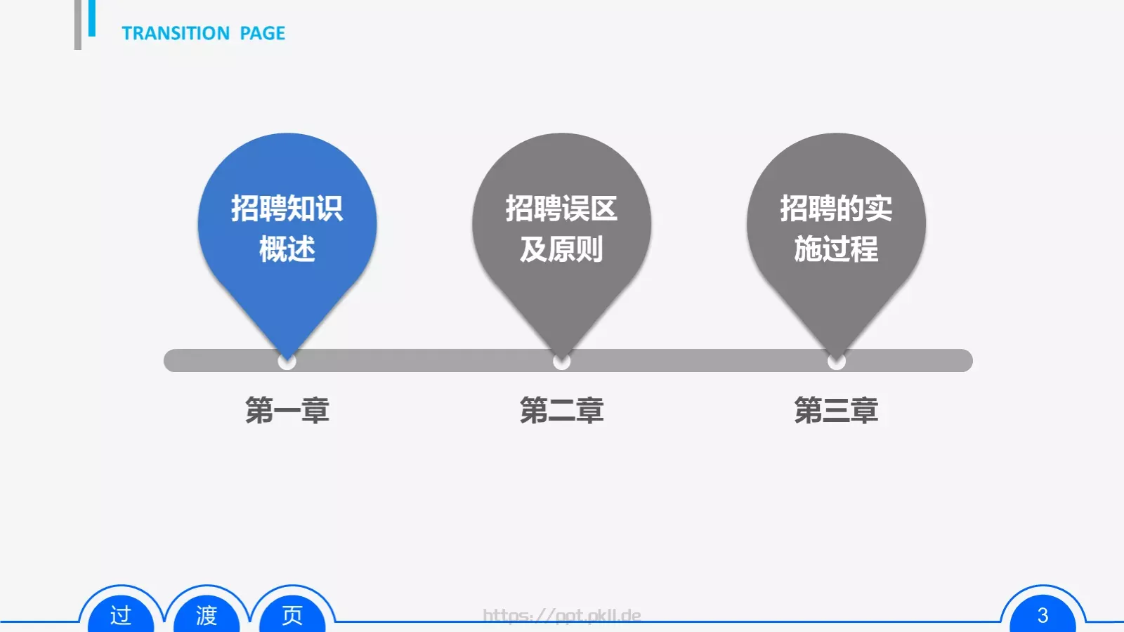 培训课件 (22 第 3 页缩略图