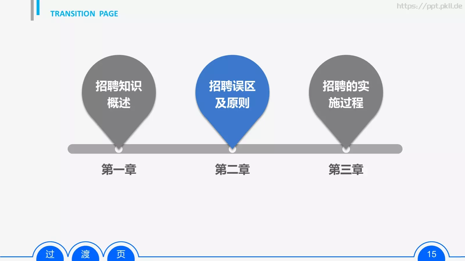 培训课件 (22 第 15 页预览图