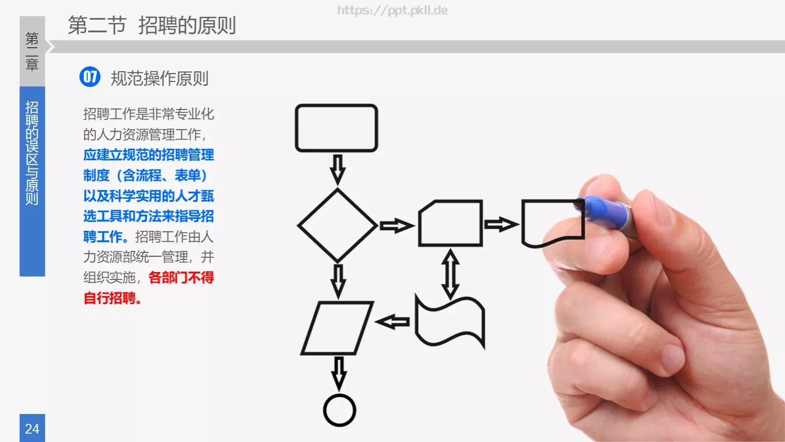 培训课件 (22 第 24 页预览图