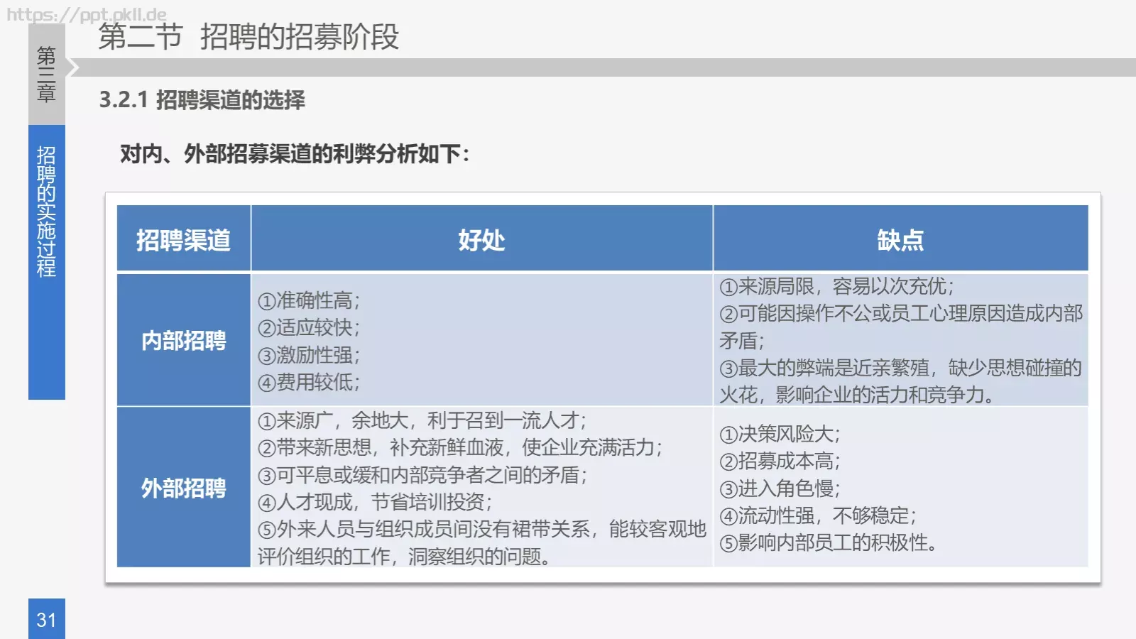培训课件 (22 第 31 页预览图