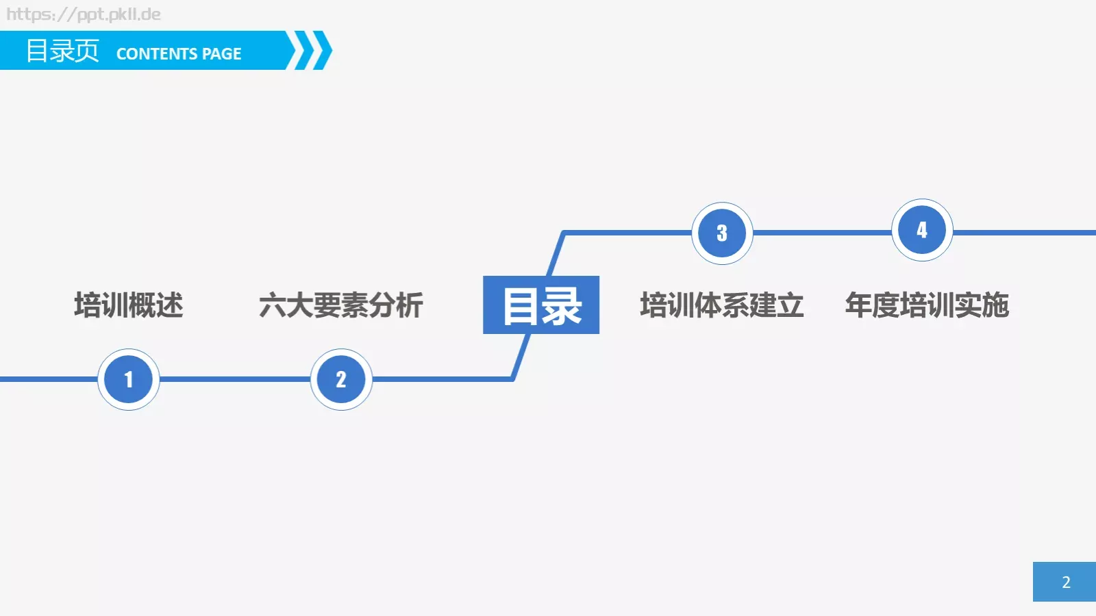 教育培训培训课件通用 第 2 页缩略图