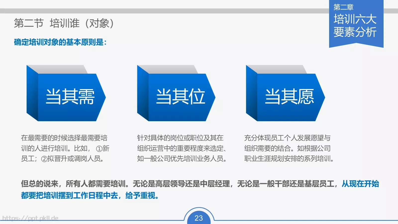教育培训培训课件通用 第 23 页预览图