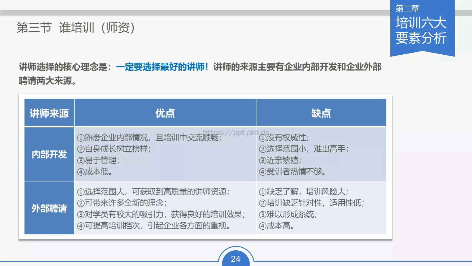 教育培训培训课件通用 第 24 页预览图