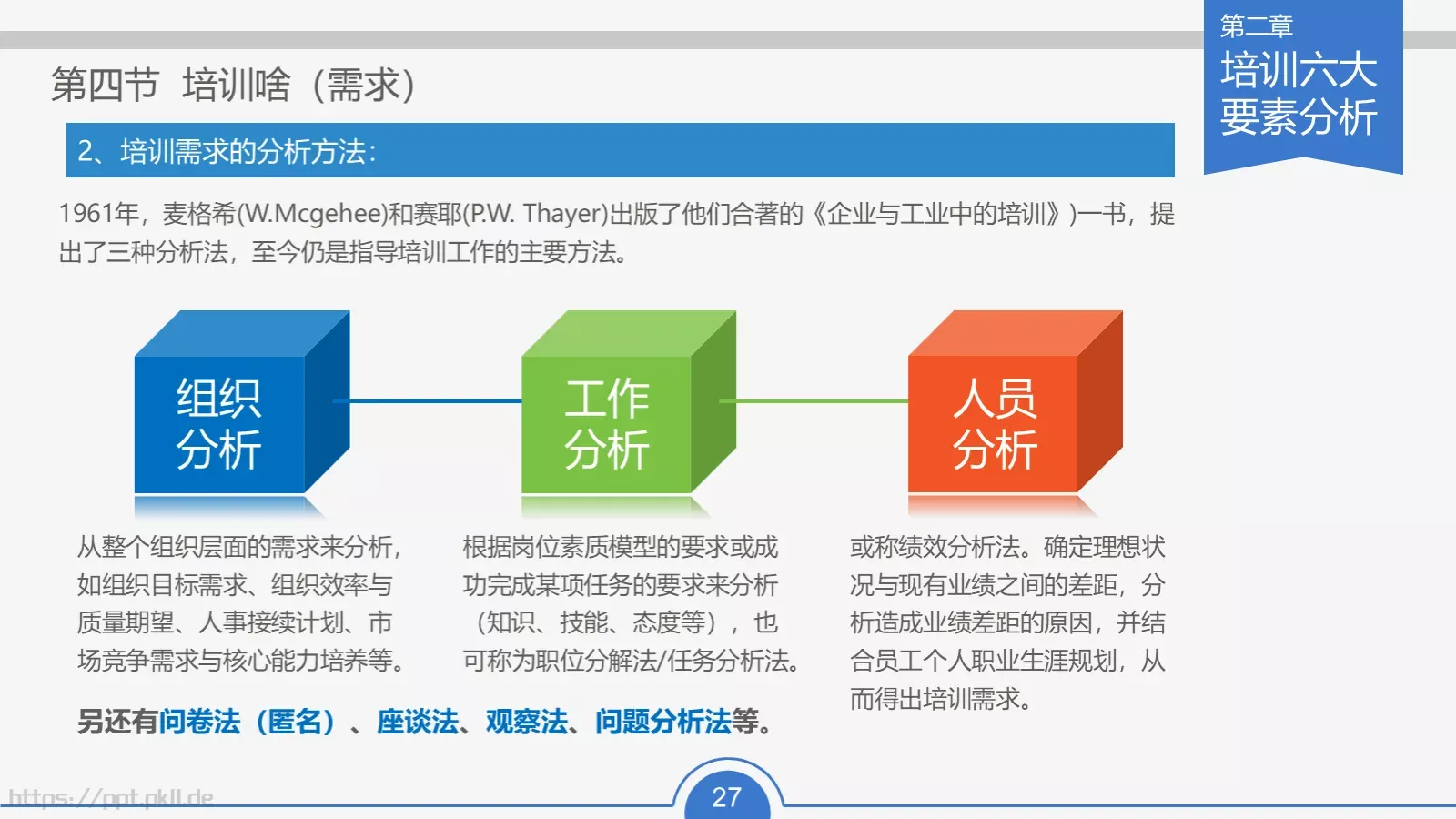 教育培训培训课件通用 第 27 页预览图
