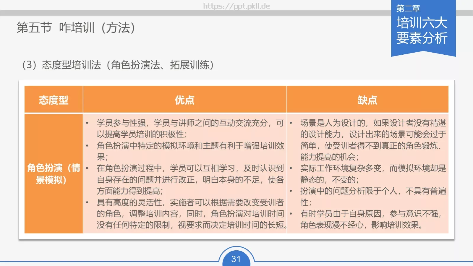 教育培训培训课件通用 第 31 页预览图