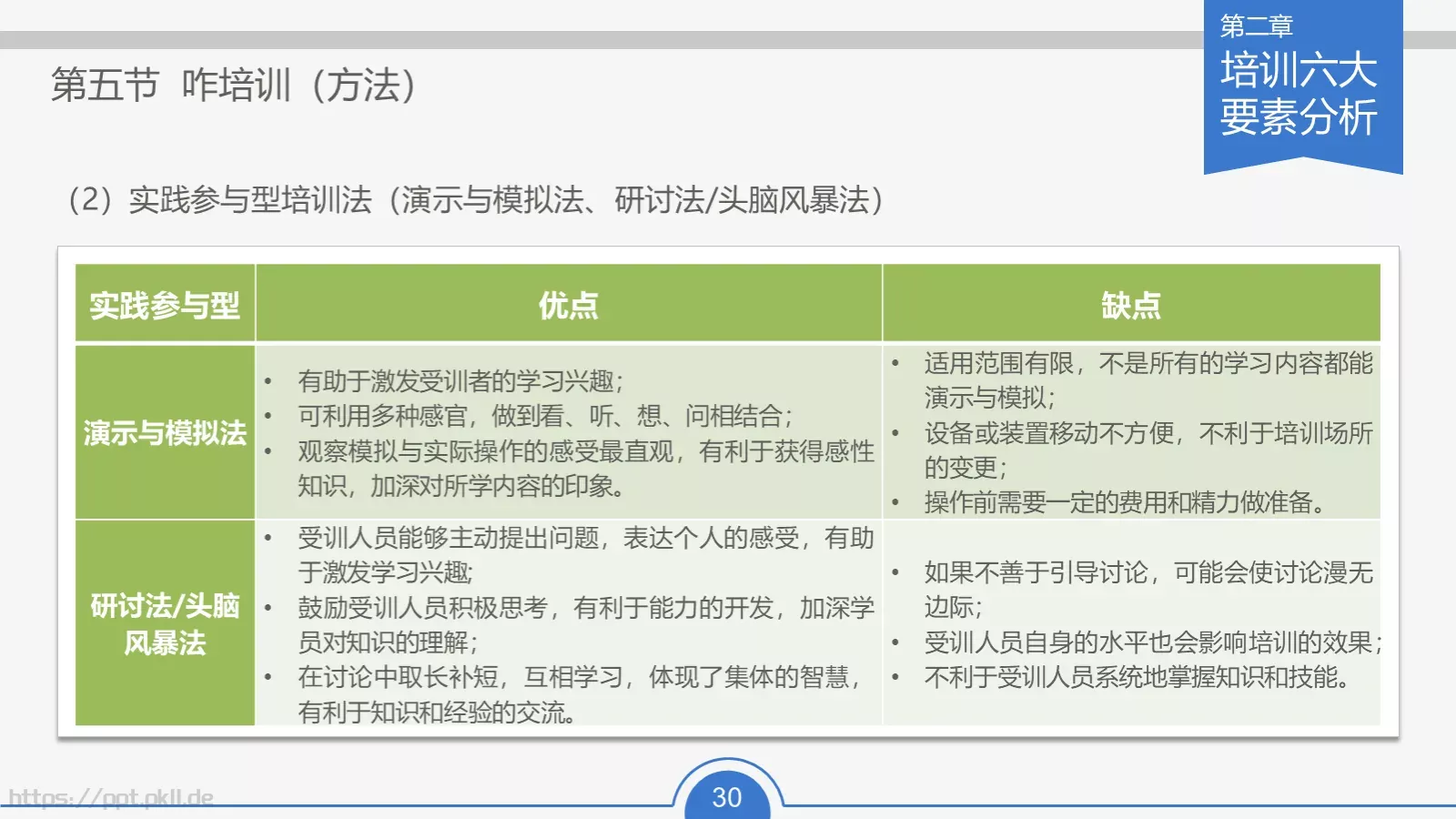 教育培训培训课件通用 第 30 页预览图