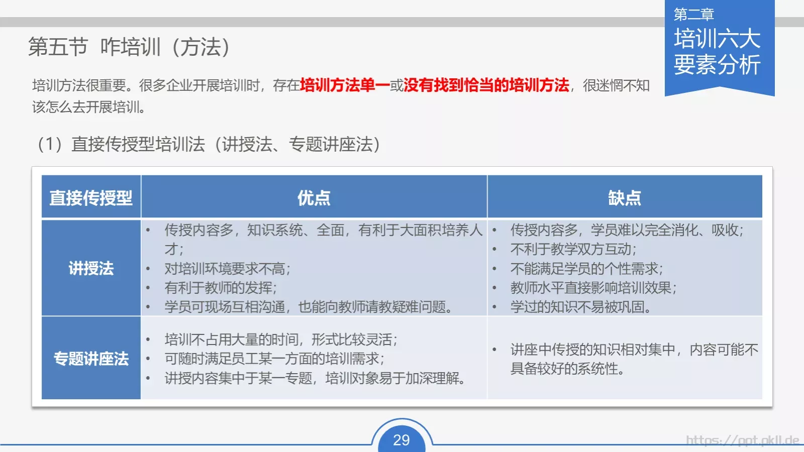 教育培训培训课件通用 第 29 页预览图