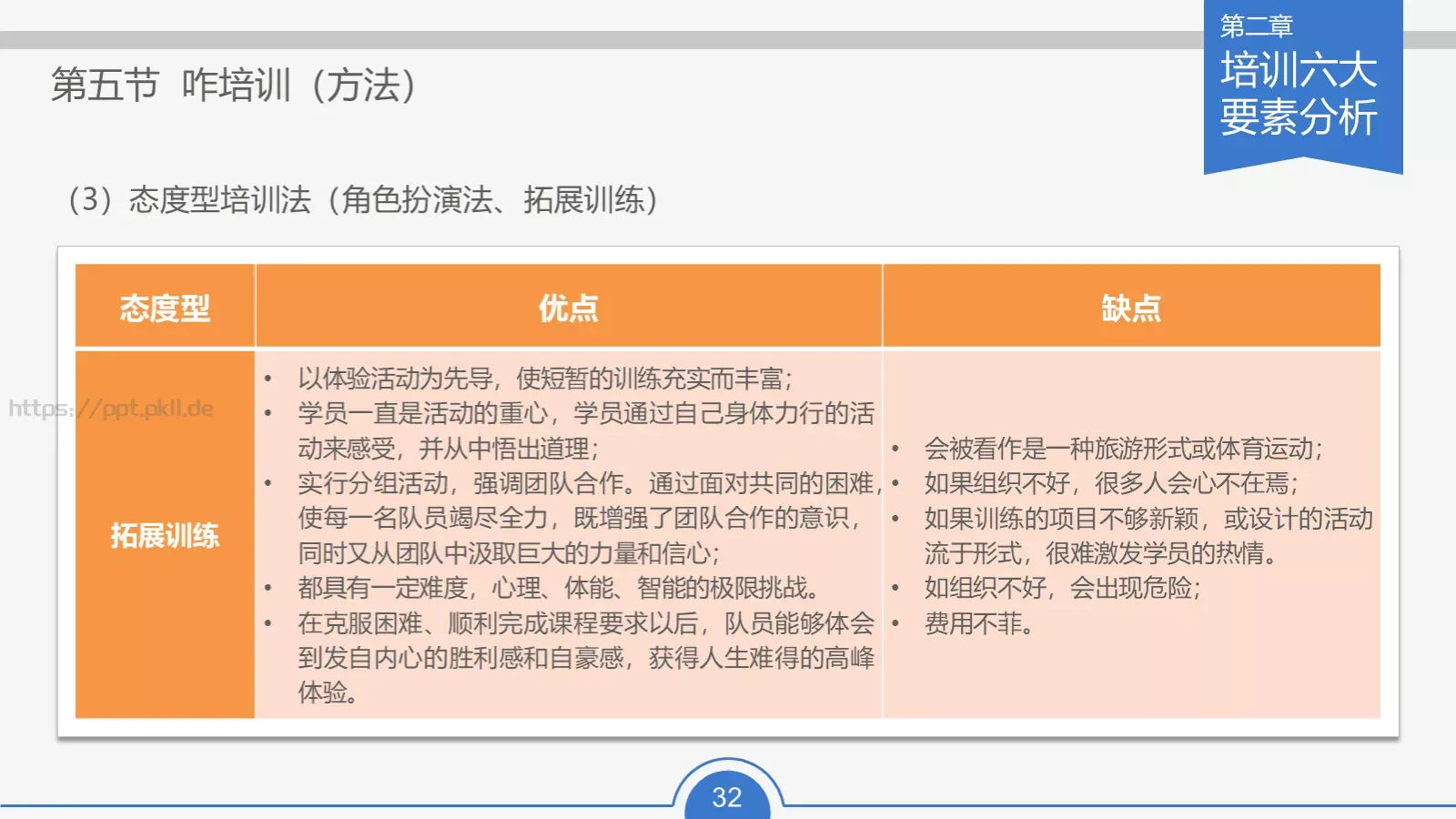教育培训培训课件通用 第 32 页预览图