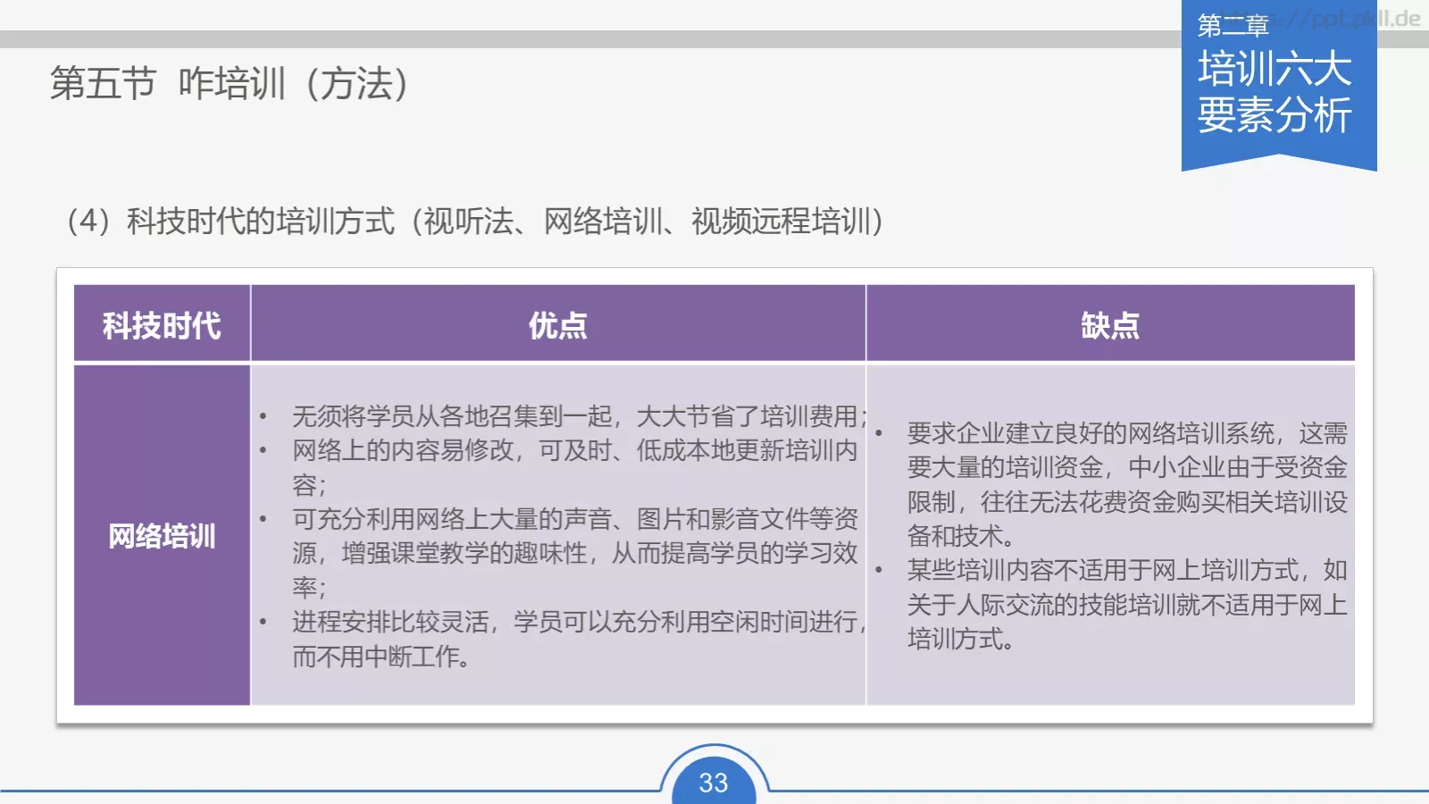 教育培训培训课件通用 第 33 页预览图