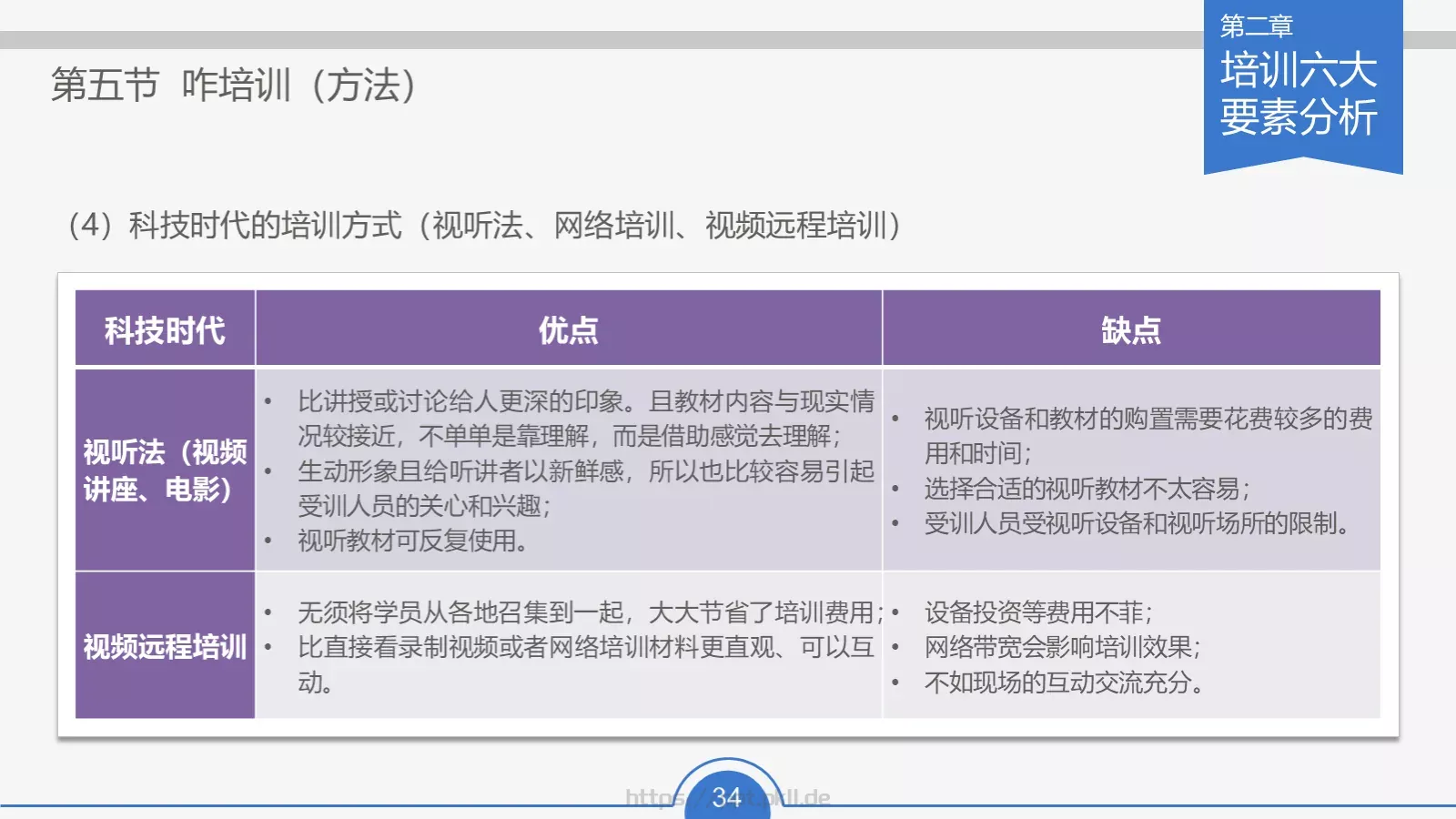 教育培训培训课件通用 第 34 页预览图