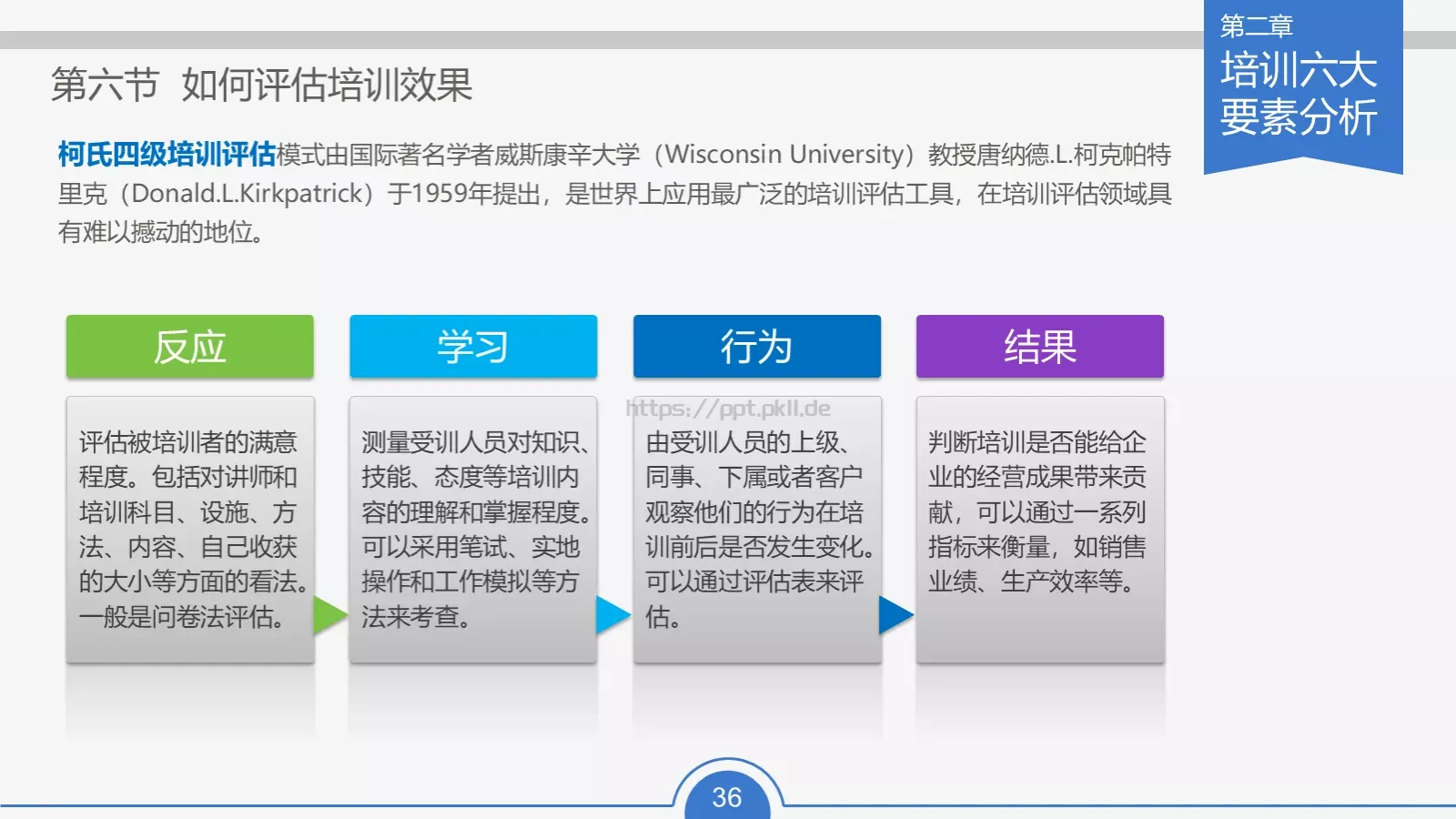 教育培训培训课件通用 第 36 页预览图