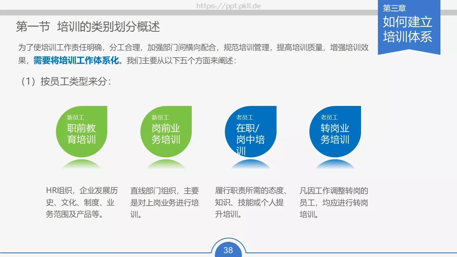 教育培训培训课件通用 第 38 页预览图