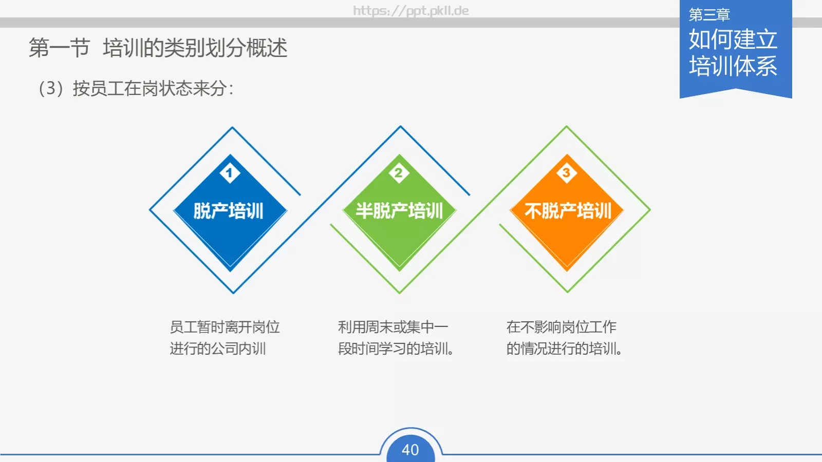 教育培训培训课件通用 第 40 页预览图
