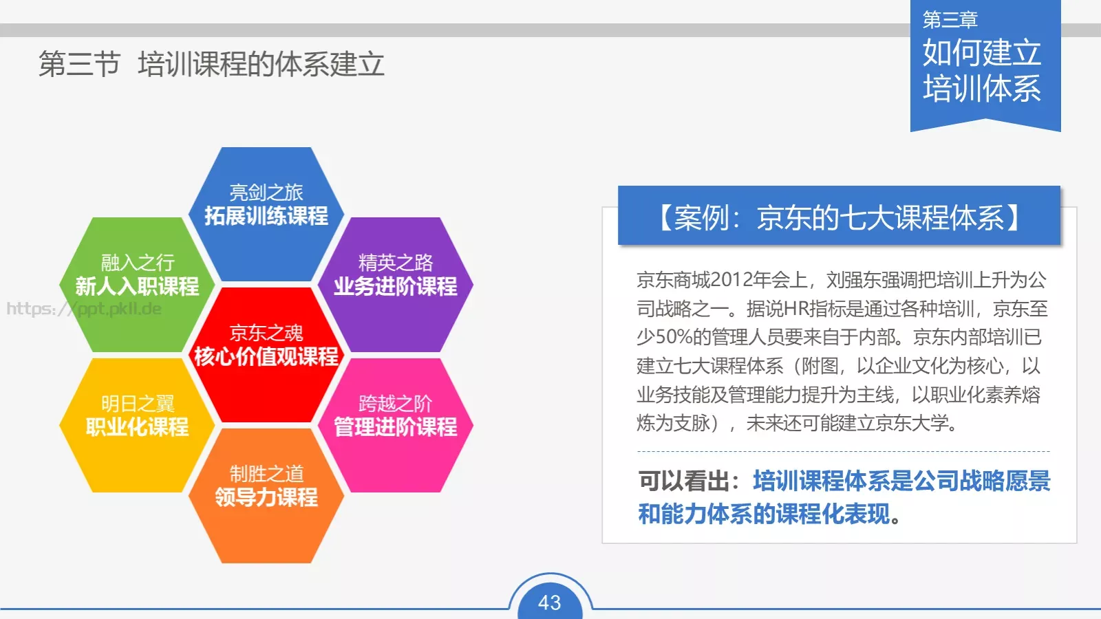 教育培训培训课件通用 第 43 页预览图