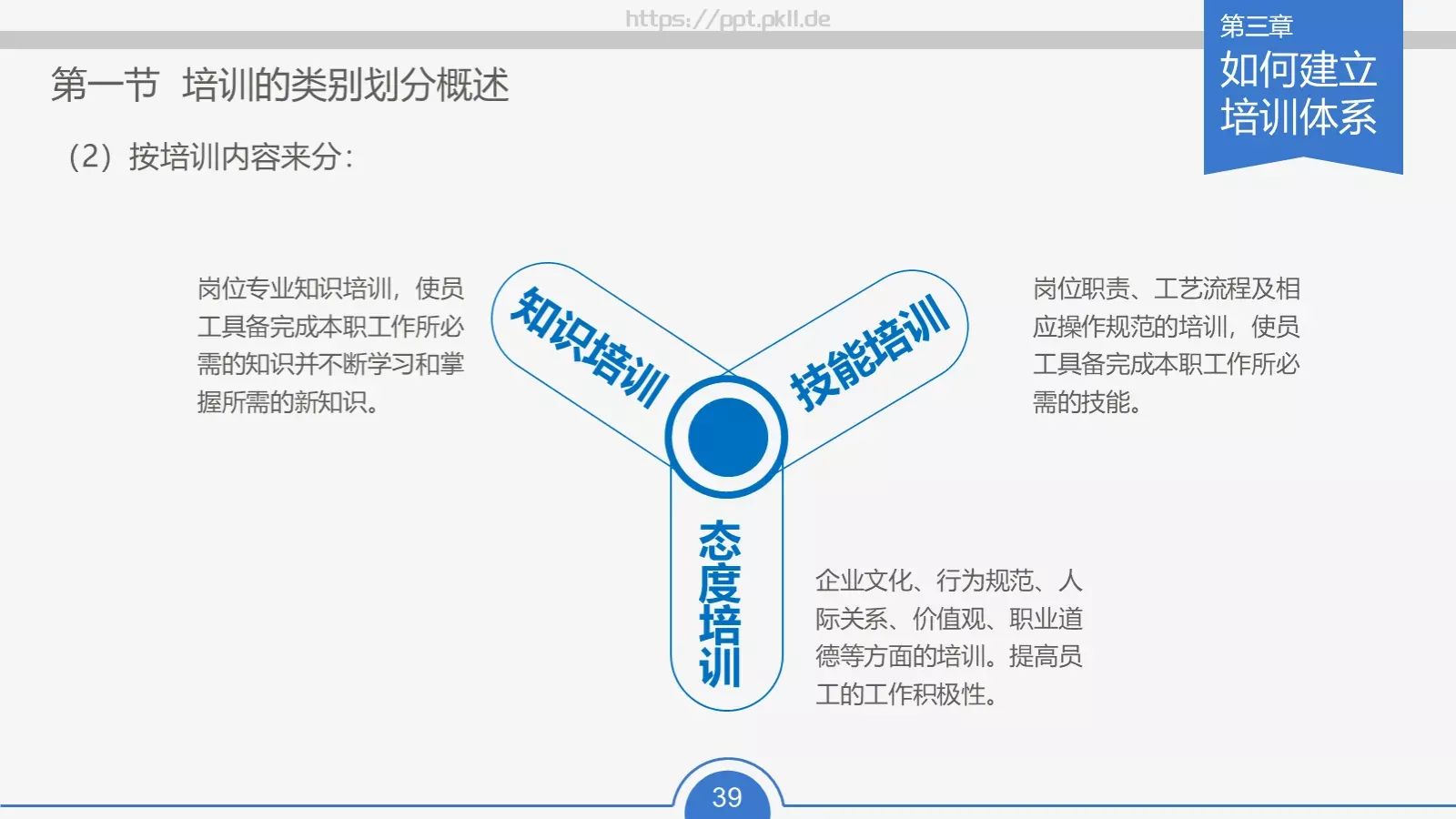 教育培训培训课件通用 第 39 页预览图