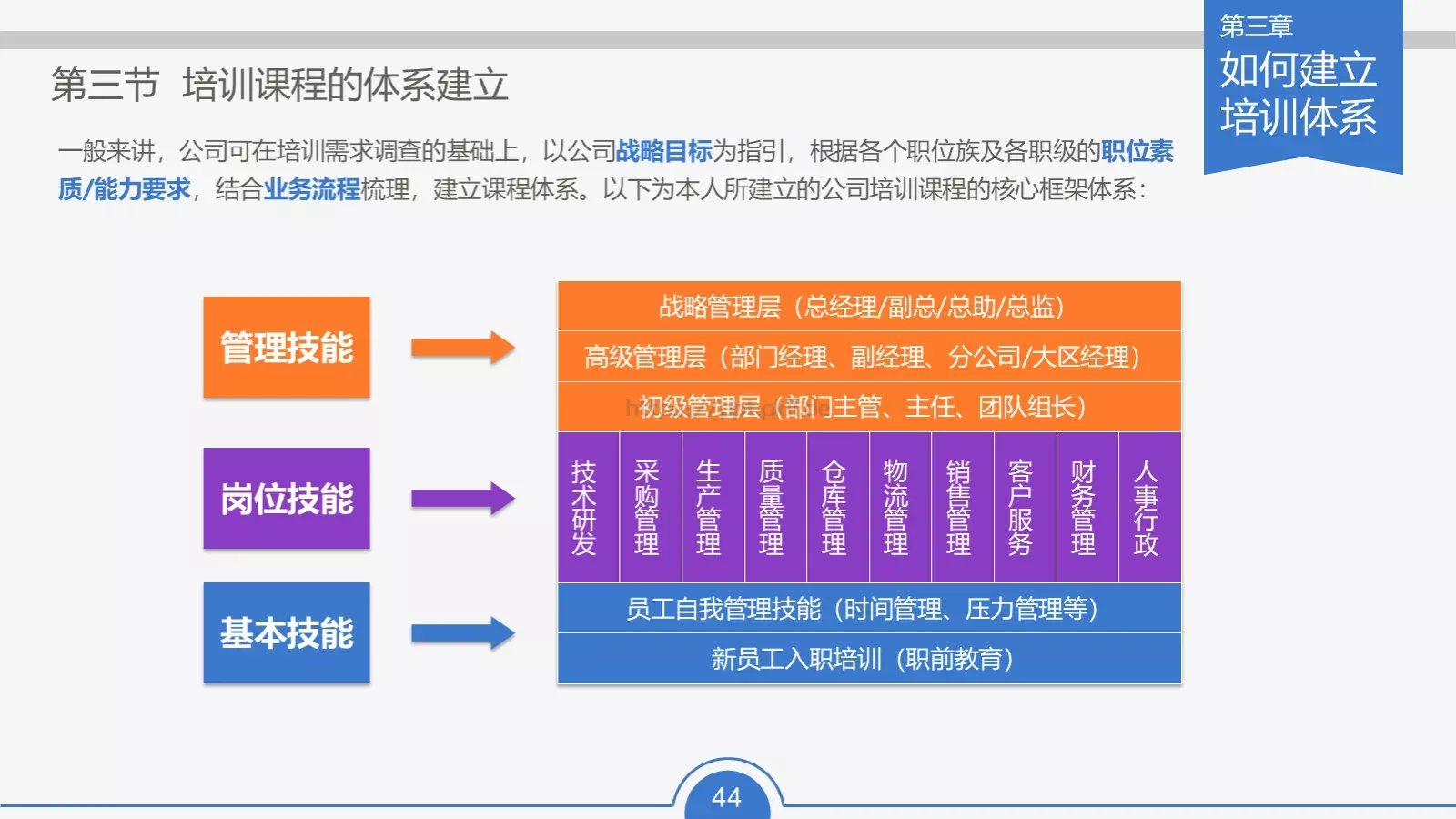 教育培训培训课件通用 第 44 页预览图