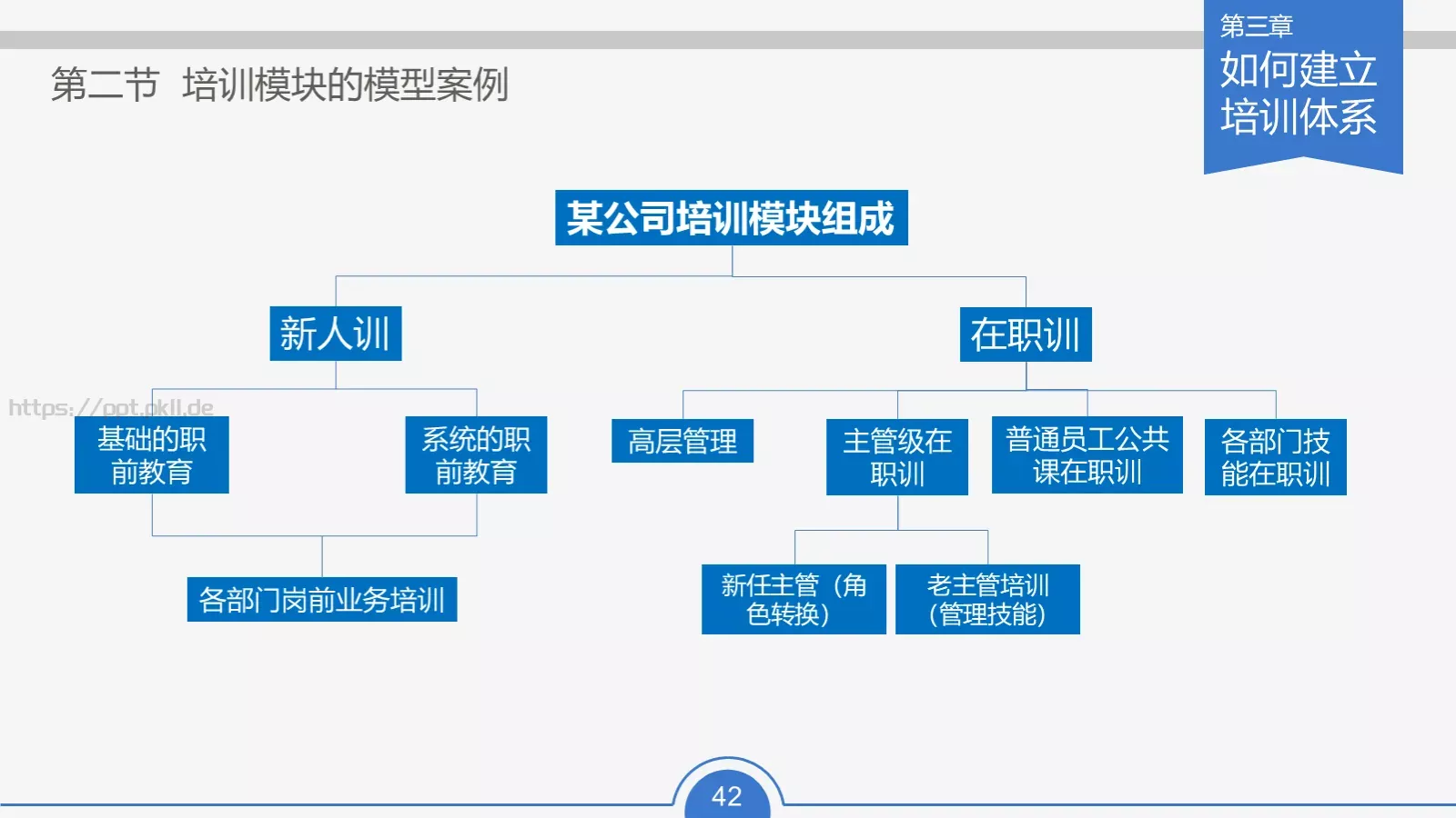 教育培训培训课件通用 第 42 页预览图
