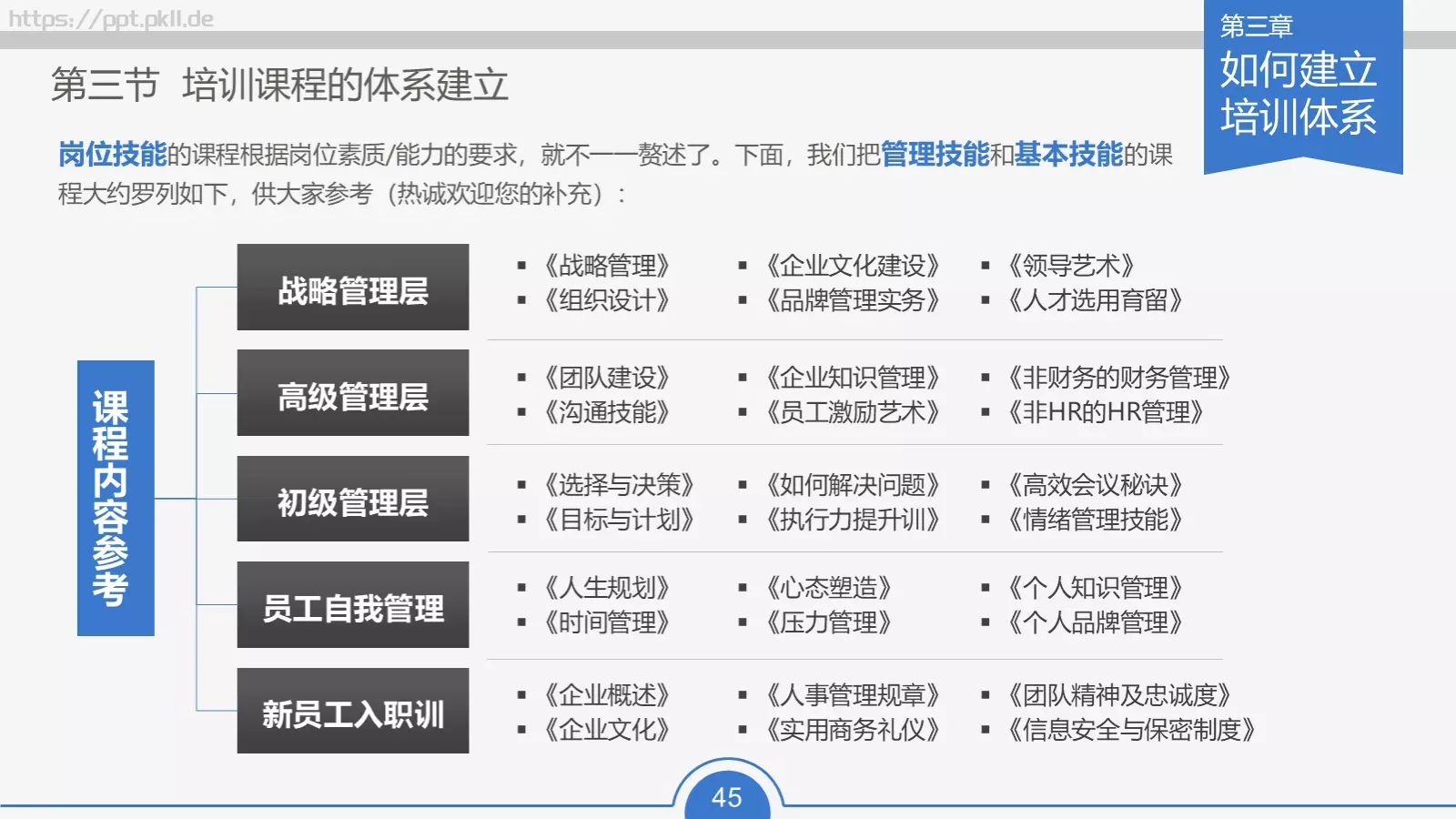 教育培训培训课件通用 第 45 页预览图