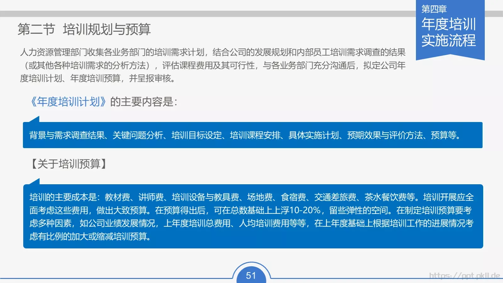 教育培训培训课件通用 第 51 页预览图