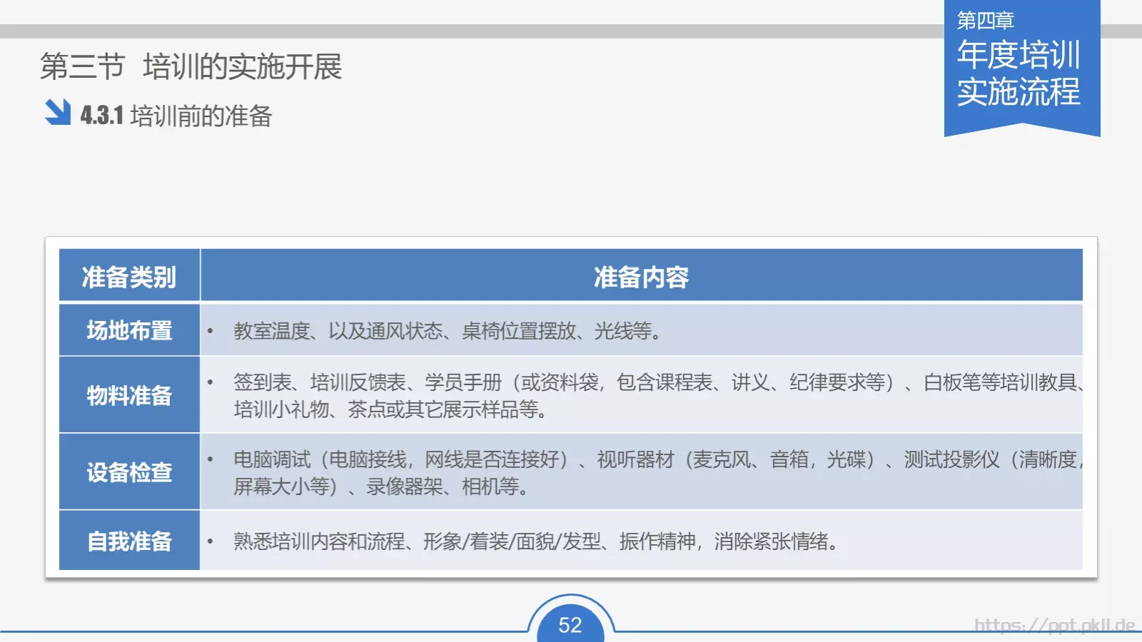 教育培训培训课件通用 第 52 页预览图