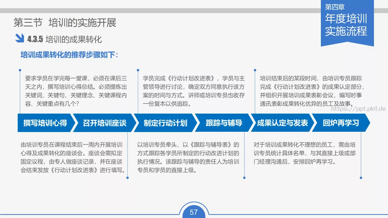 教育培训培训课件通用 第 57 页预览图