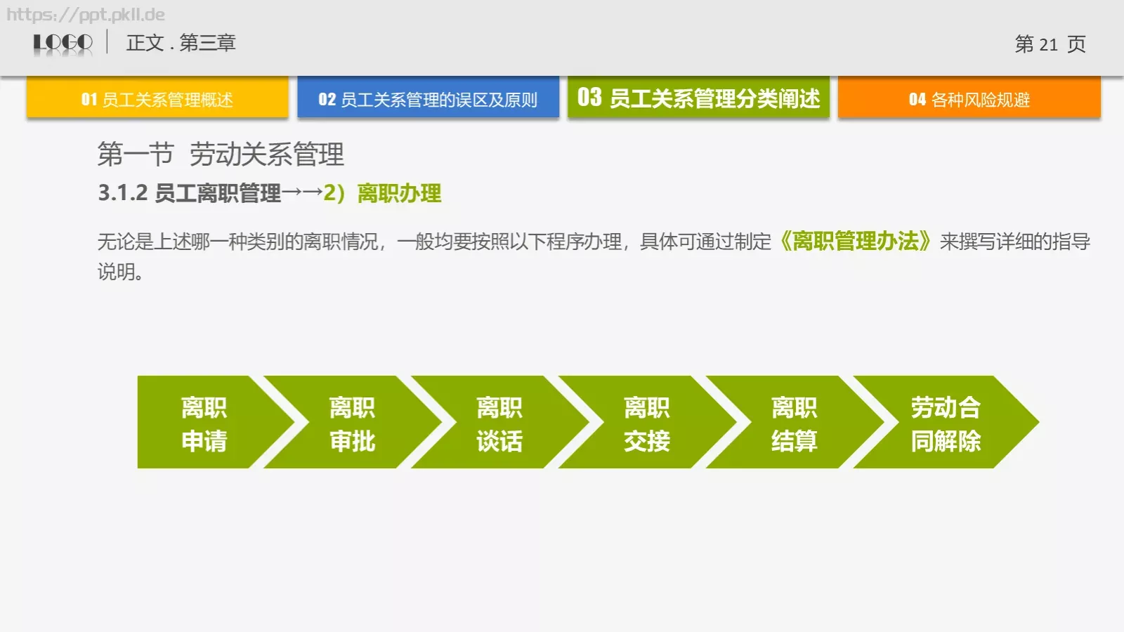 培训课件通用PPT模板 第 21 页预览图