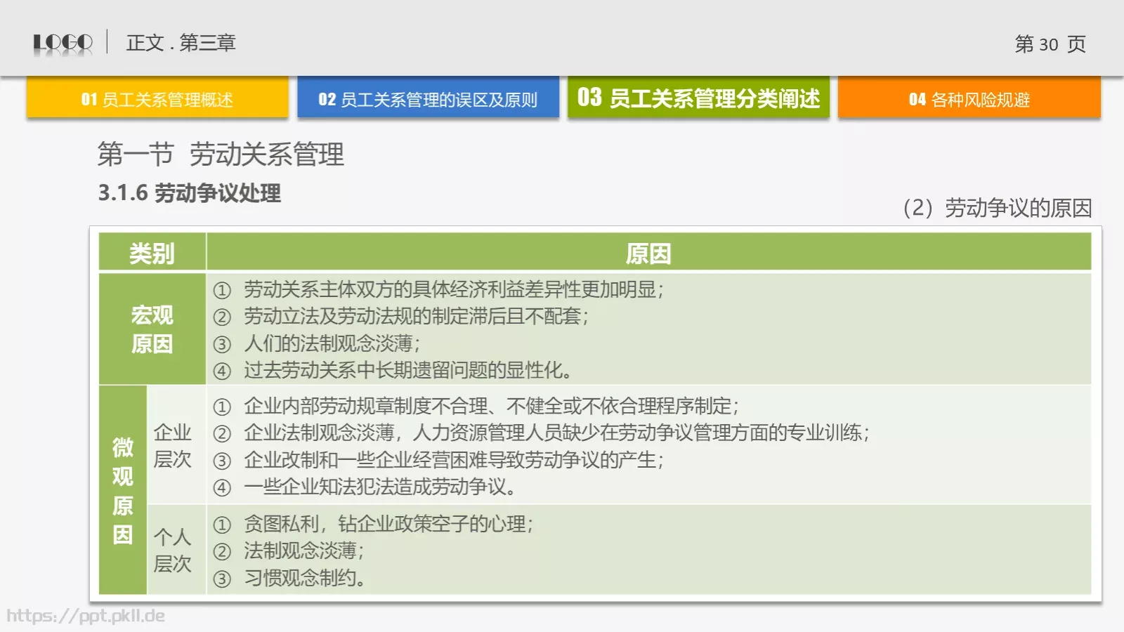 培训课件通用PPT模板 第 30 页预览图