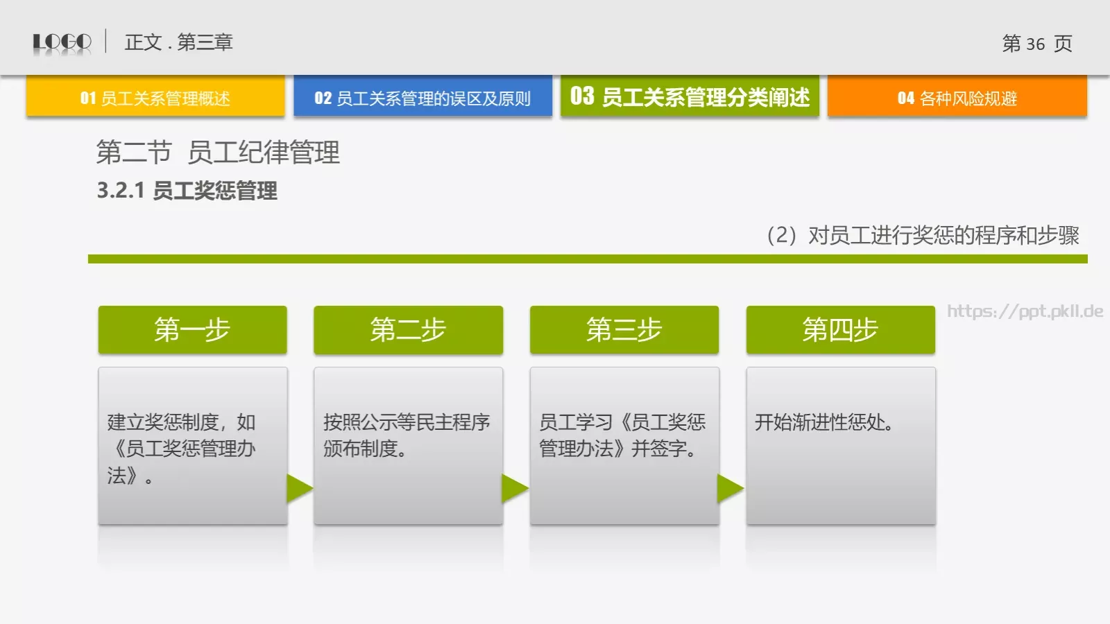 培训课件通用PPT模板 第 36 页预览图
