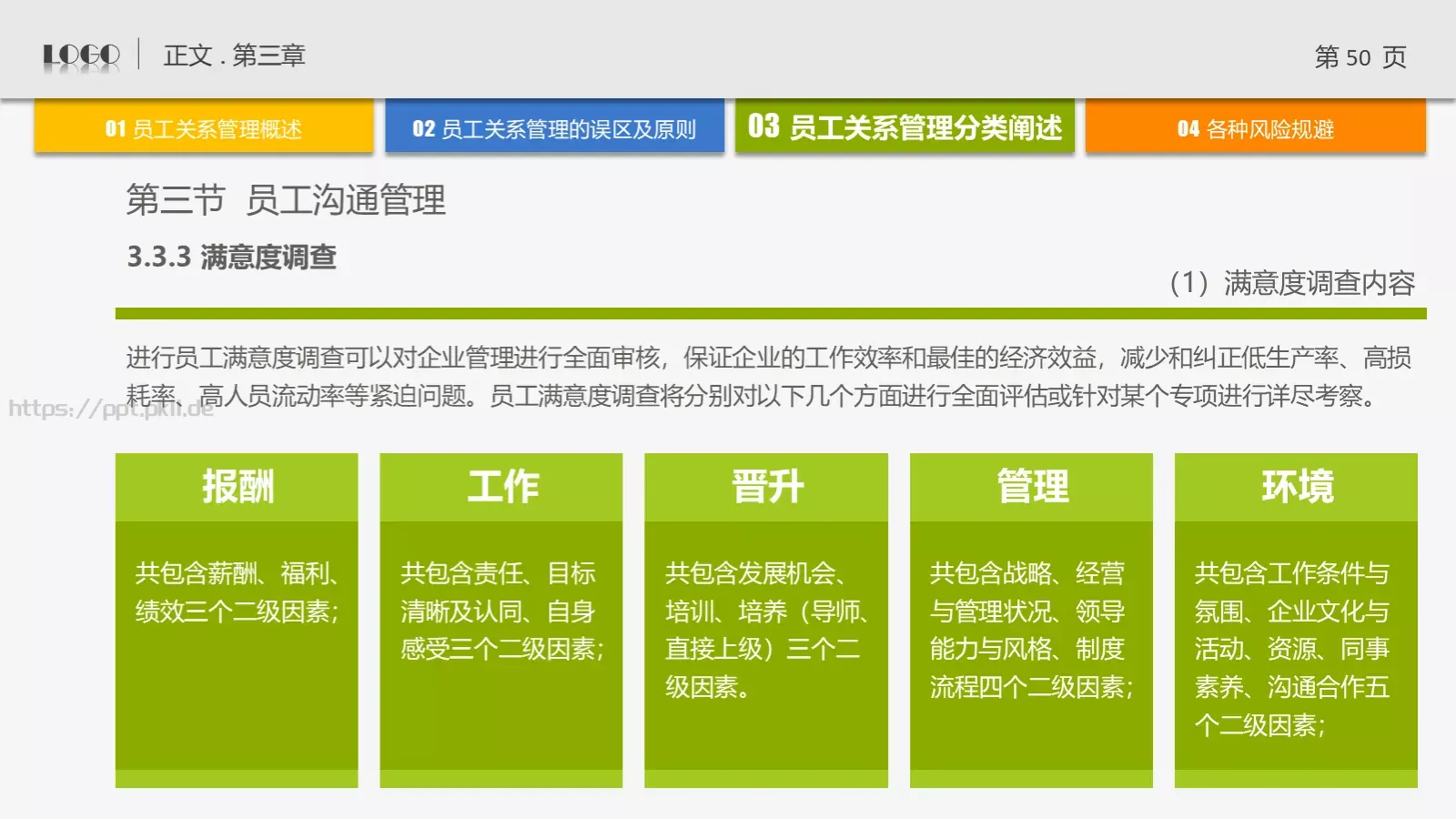 培训课件通用PPT模板 第 50 页预览图