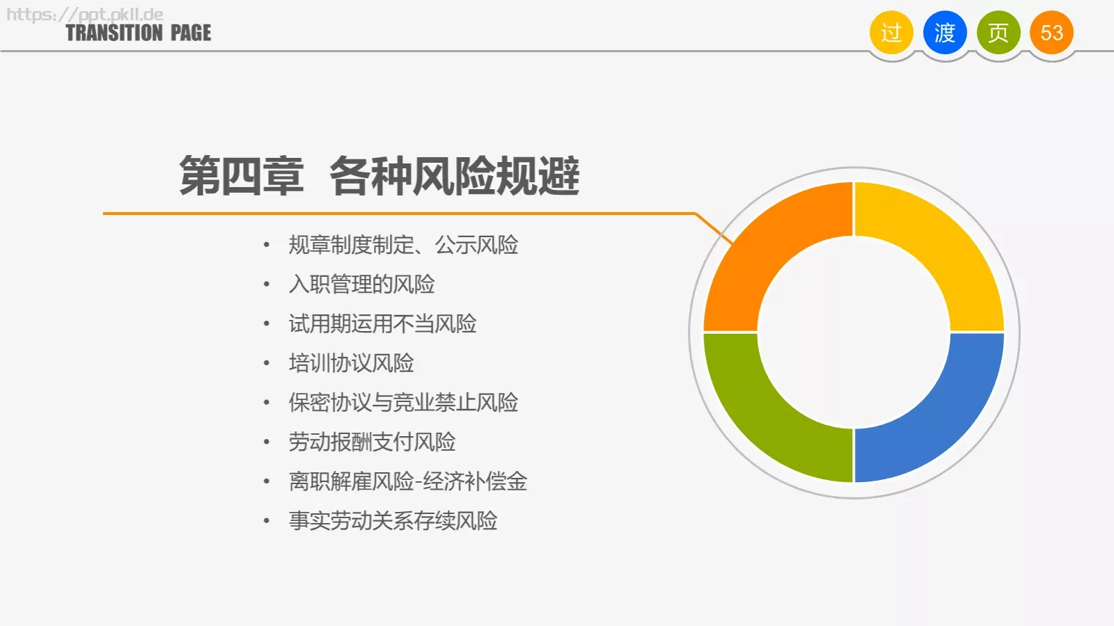 培训课件通用PPT模板 第 53 页预览图