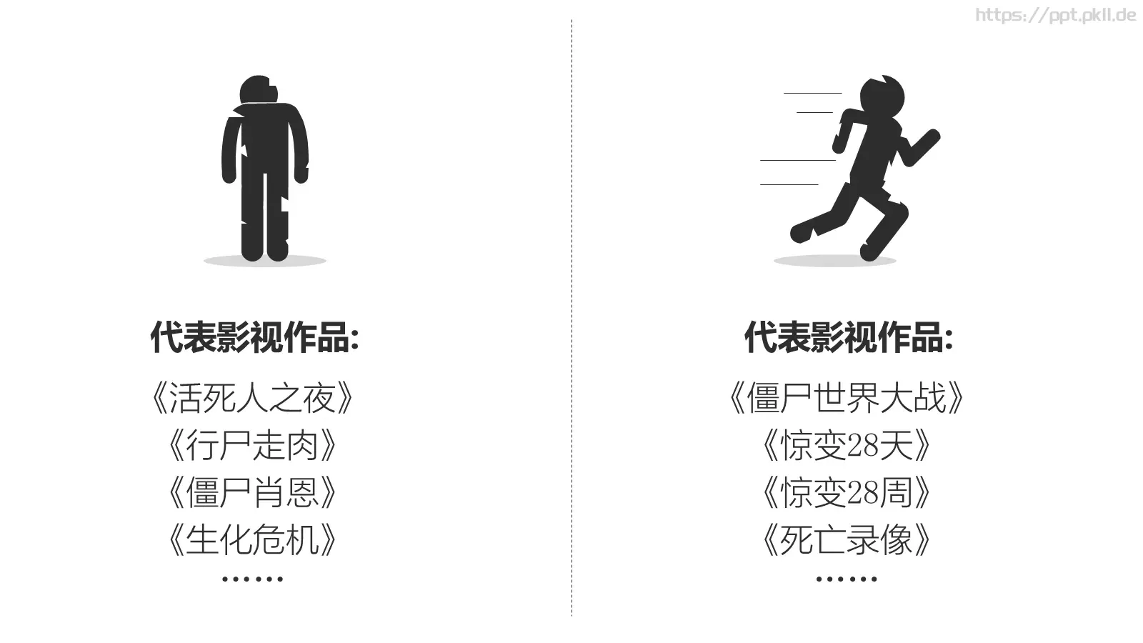 《僵尸玩过界》读书笔记PPT模板 第 16 页预览图