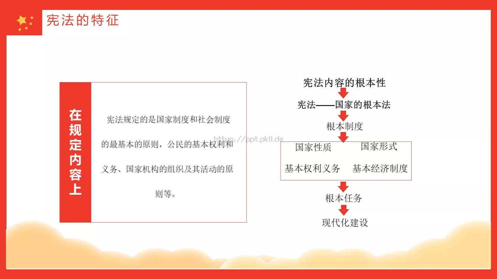 学宪法讲宪法主题教育课件 第 7 页预览图