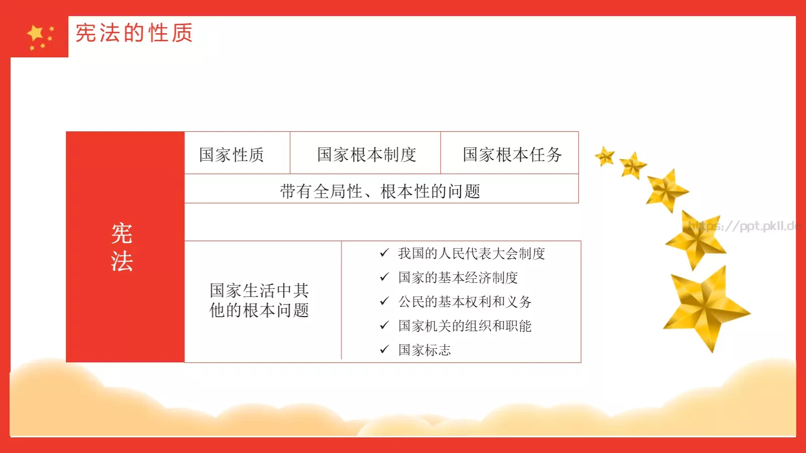 学宪法讲宪法主题教育课件 第 13 页预览图