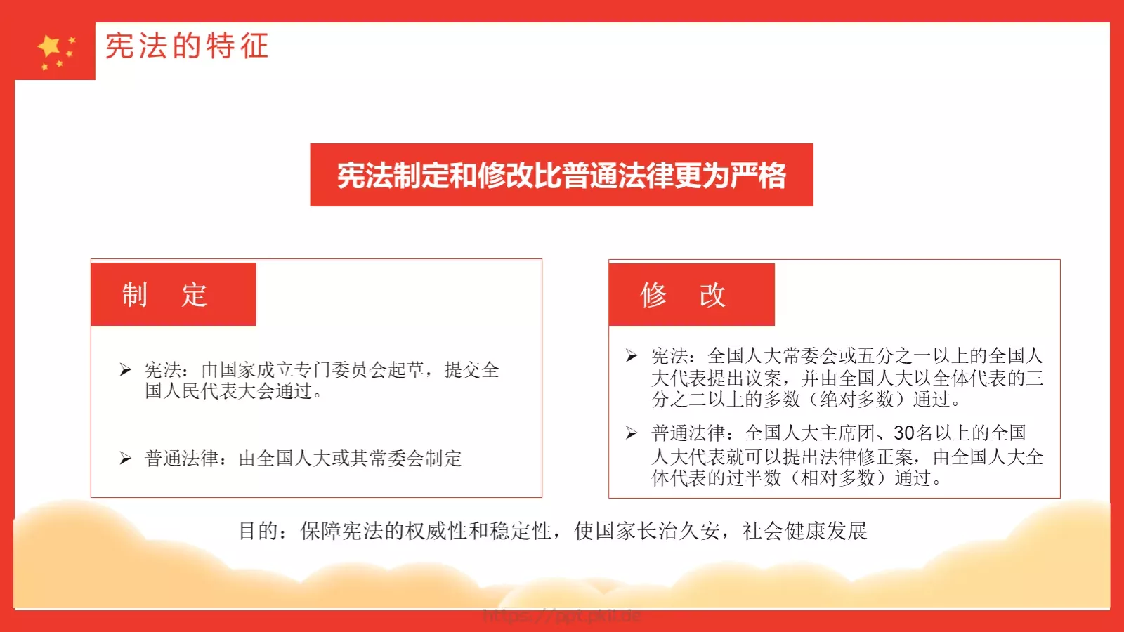 学宪法讲宪法主题教育课件 第 11 页预览图