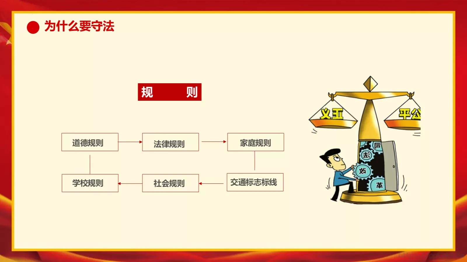 增强学生法制意识主题班会PPT模板 第 6 页预览图