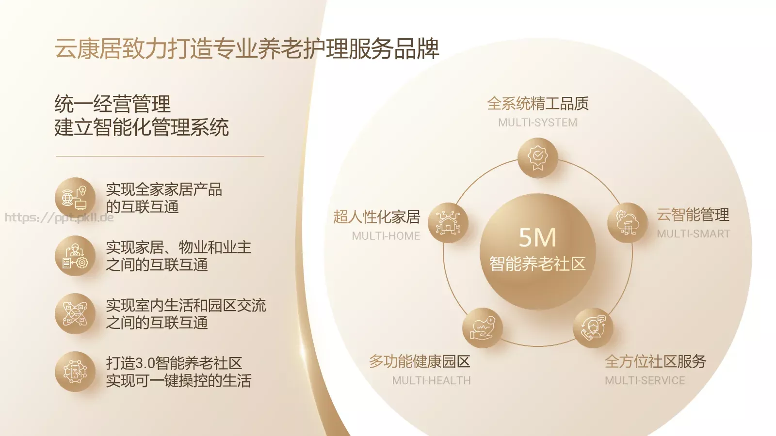 智慧养老新模式PPT模板 第 6 页预览图