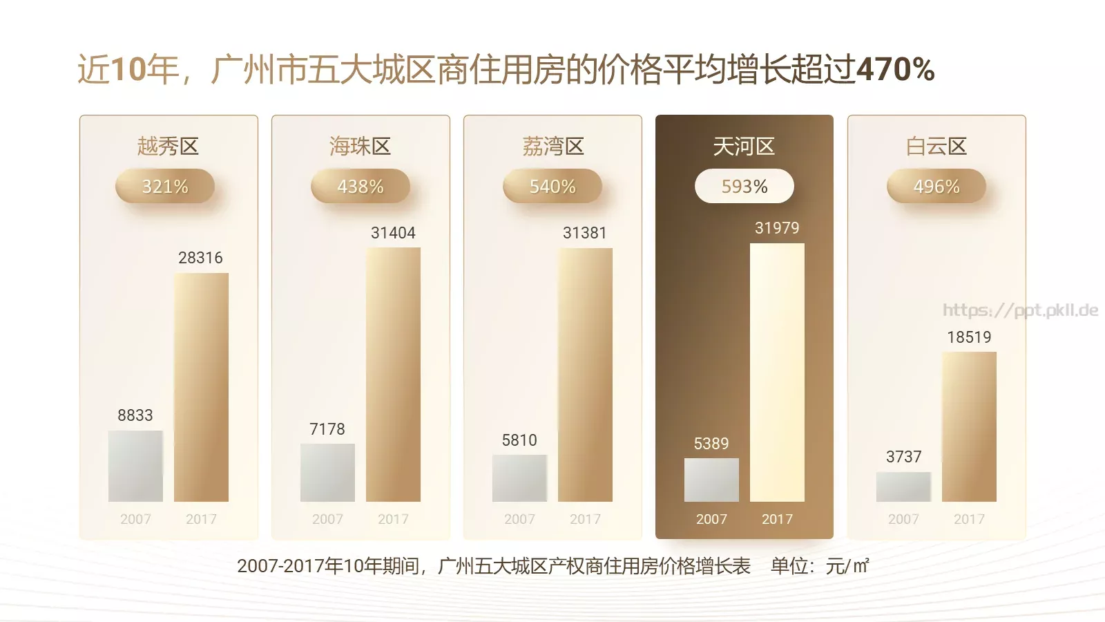 智慧养老新模式PPT模板 第 7 页预览图