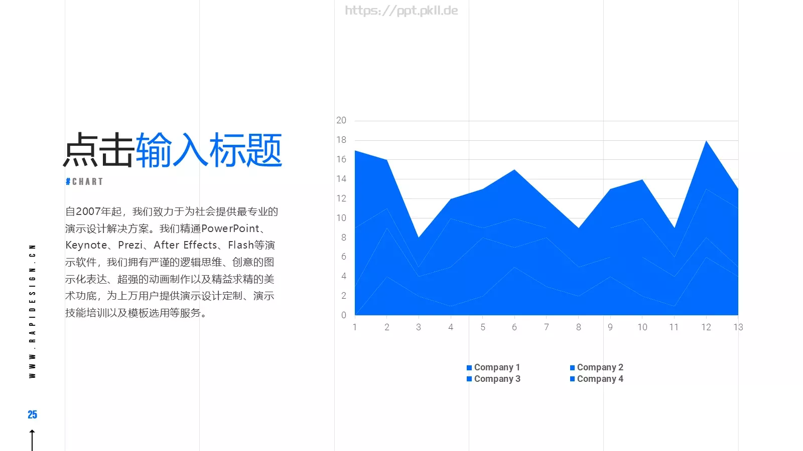 工作汇报每一件作品都是PPT模板 第 25 页预览图