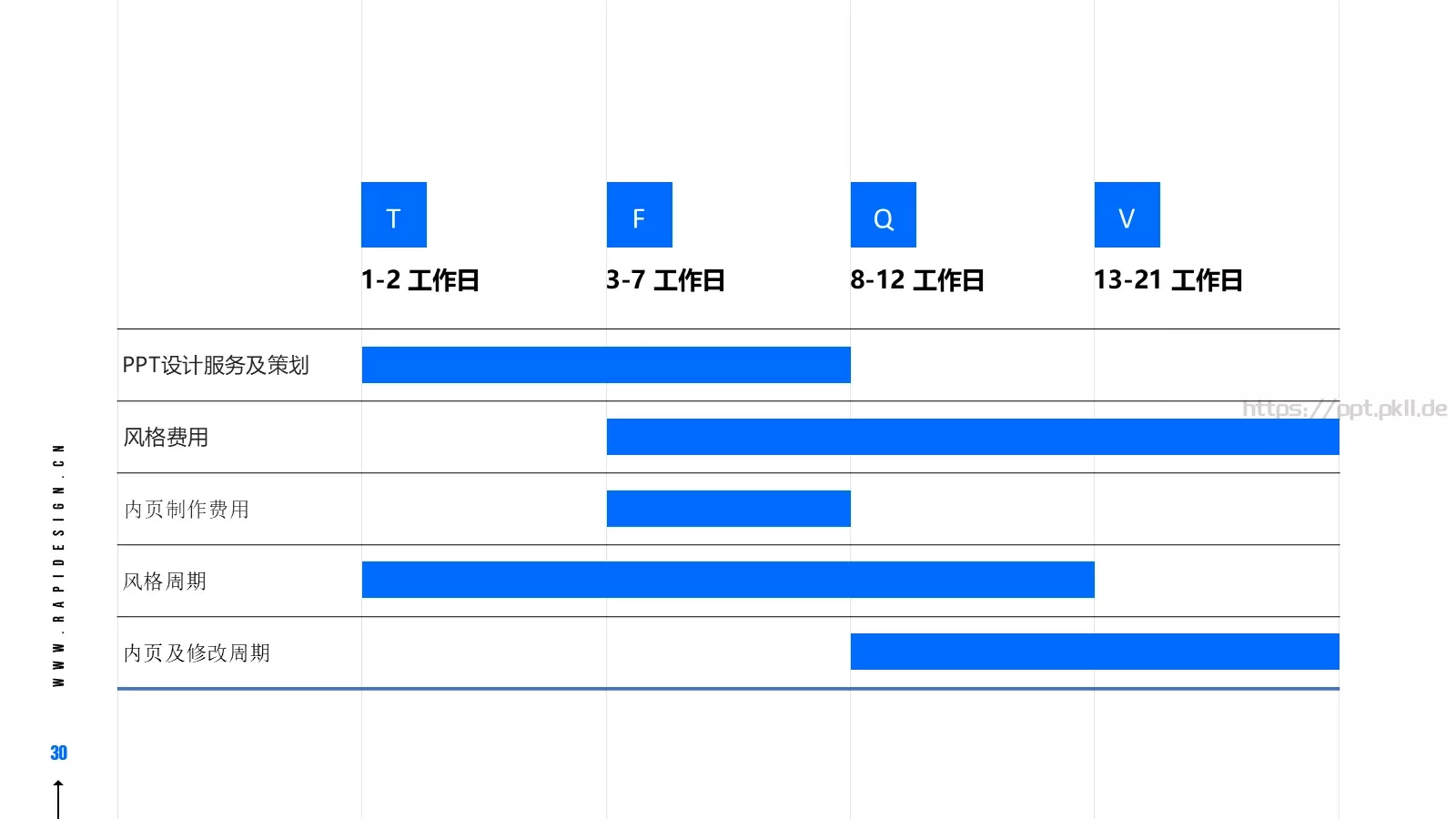 工作汇报每一件作品都是PPT模板 第 30 页预览图