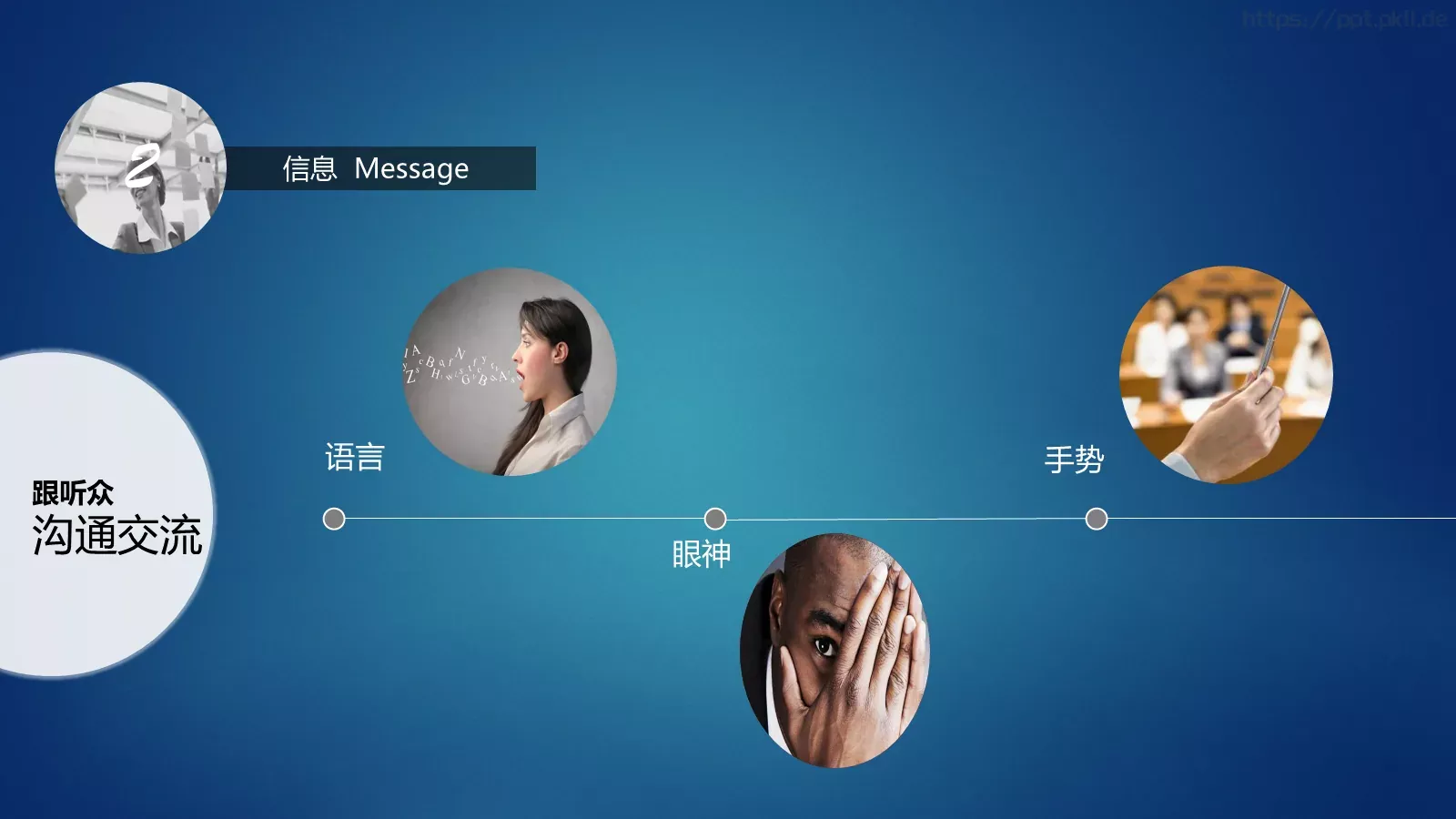 公共演讲七大要素培训课件 第 4 页缩略图