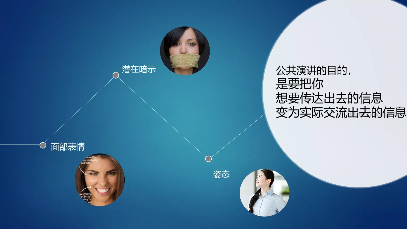 公共演讲七大要素培训课件 第 5 页预览图