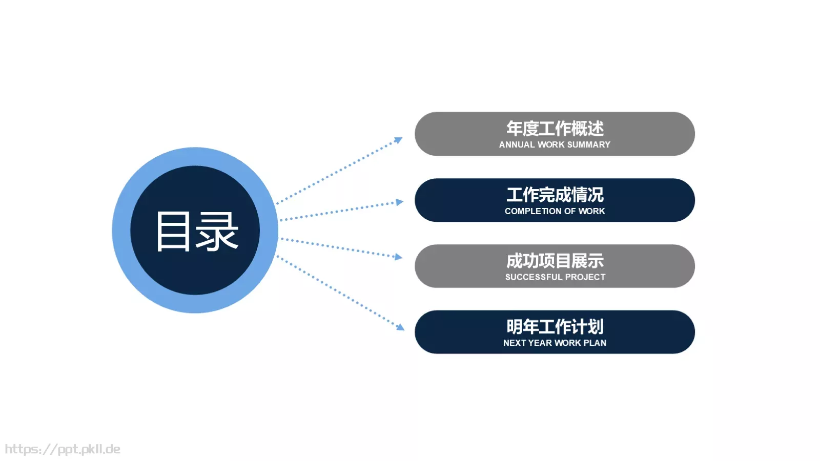 汇报PPT模板 第 2 页缩略图