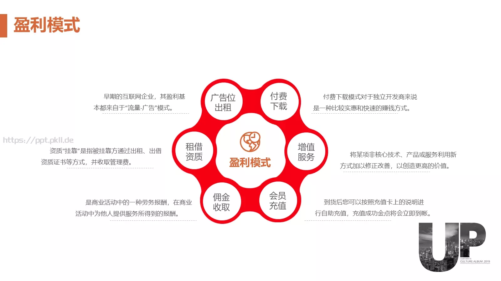商业融资计划书PPT模板 第 7 页预览图