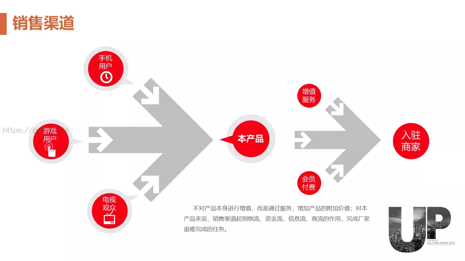 商业融资计划书PPT模板 第 11 页预览图