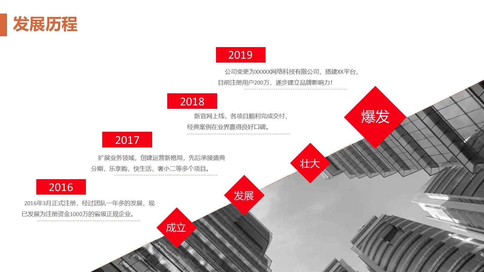 商业融资计划书PPT模板 第 15 页预览图