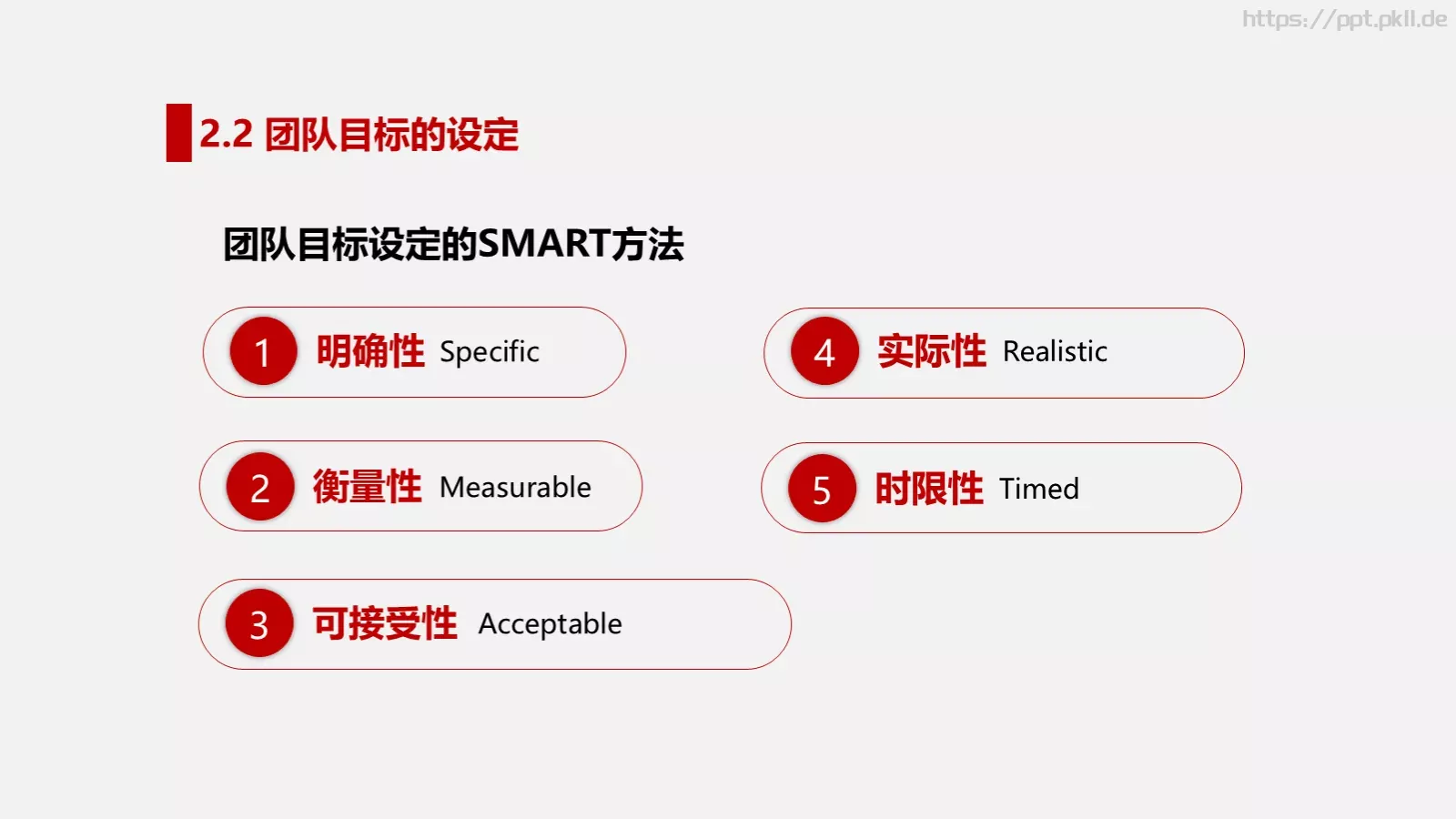 打造高绩效团队培训PPT模板 第 11 页预览图