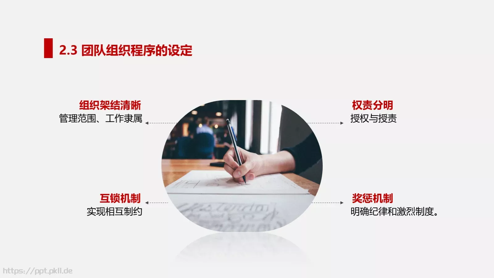 打造高绩效团队培训PPT模板 第 17 页预览图