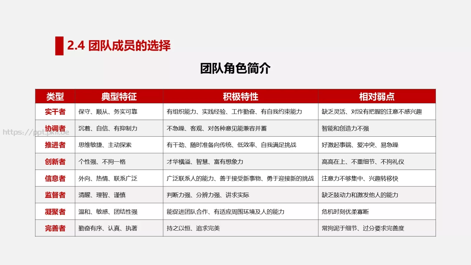 打造高绩效团队培训PPT模板 第 19 页预览图