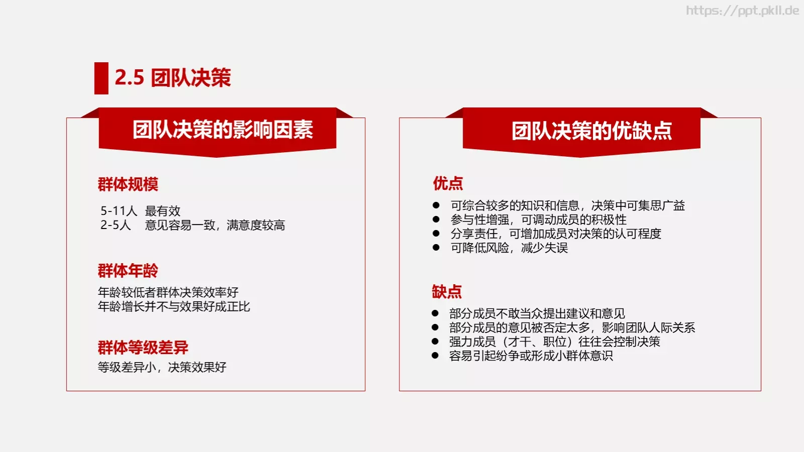打造高绩效团队培训PPT模板 第 23 页预览图