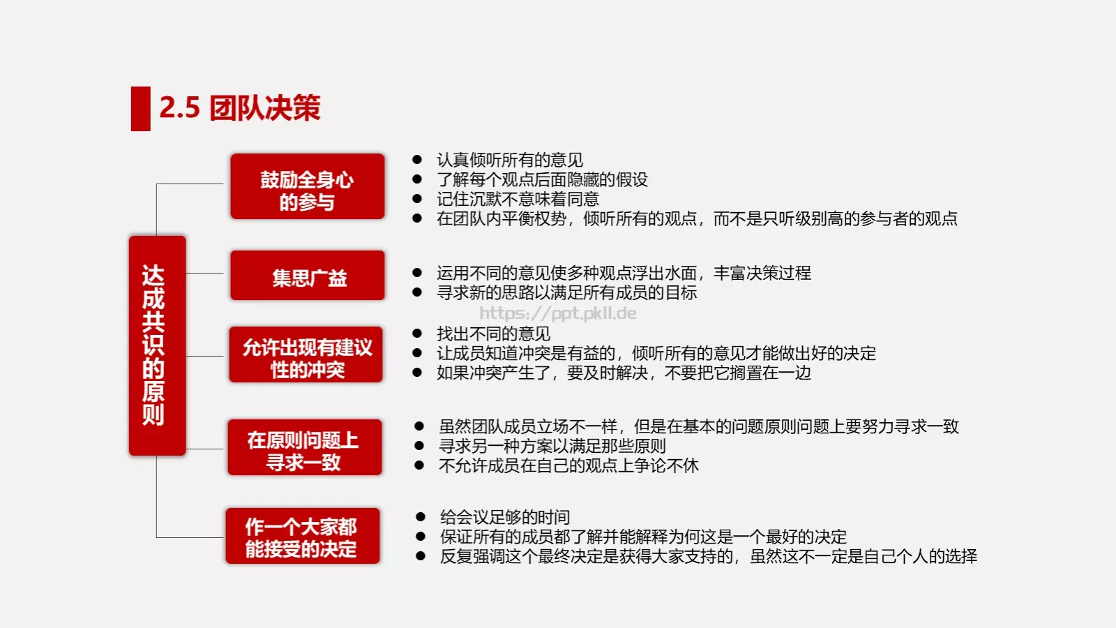 打造高绩效团队培训PPT模板 第 24 页预览图